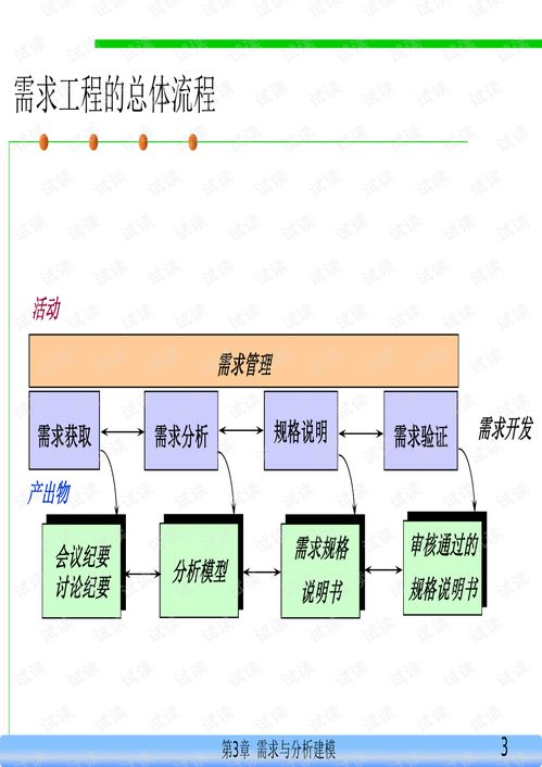 需求分析建模在軟件工程中的應用及其在網絡工程中的重要性