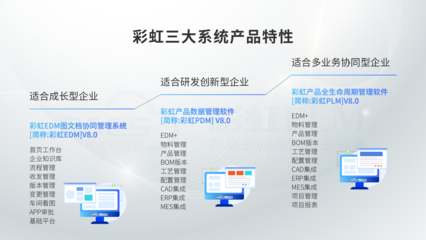 彩虹PLM系統圖紙管理軟件如何提升企業效率？——網絡工程領域的深度解讀與體驗分享