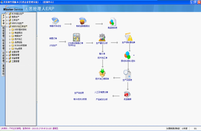 中山市東鳳鎮(zhèn)電子工廠數(shù)字化轉(zhuǎn)型 ERP、工程BOM與圖紙管理的一體化解決方案