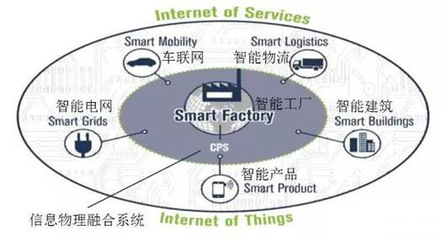 沒有系統(tǒng)工程，別談工業(yè)4.0！——軟件工程的基石地位與融合之道