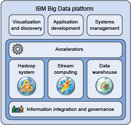 基于火龍果軟件工程的網(wǎng)絡(luò)工程大數(shù)據(jù)應(yīng)用 數(shù)據(jù)探查與發(fā)現(xiàn)系統(tǒng)的開發(fā)實(shí)踐
